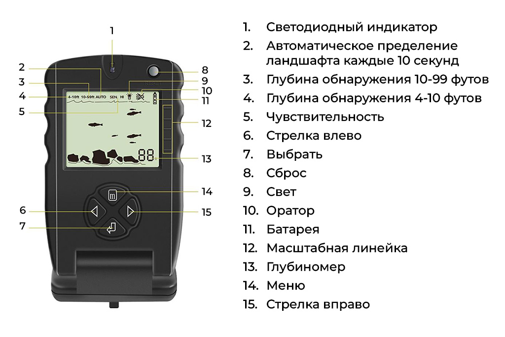 LUCKY Smart Fish Finder FF717-рич-4.jpg