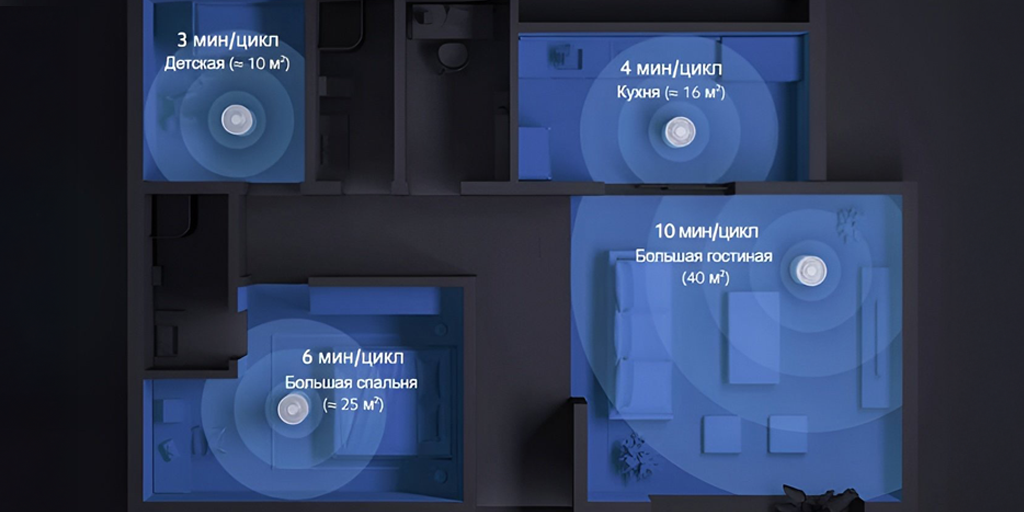 Xiaomi Smart Air Purifier Elite EU (Y-600) White-рич-1.png