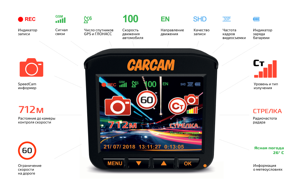  CARCAM COMBO 5S - обновленное и усовершенствованное гибридное устройство 5 в 1 нового поколения