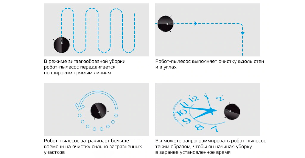 Режимы робота пылесоса. C30b робот пылесос схема электрическая. Режимы уборки робота пылесоса. Схемы уборки роботов пылесосов. Робот пылесос с оежимлм зигзагообращной уборки.