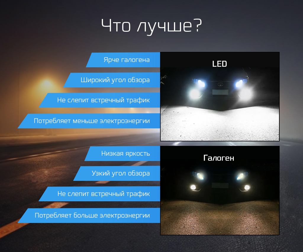 Купить CARCAM LED Headlight X28 H7