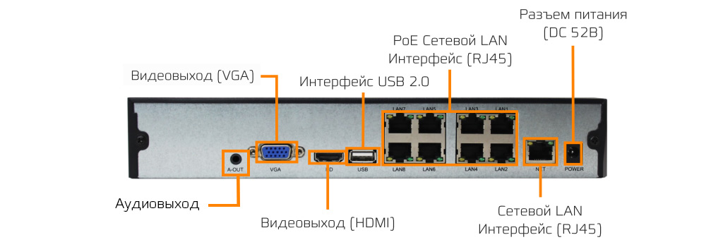 CARCAM NVR2804 - VGA И HDMI