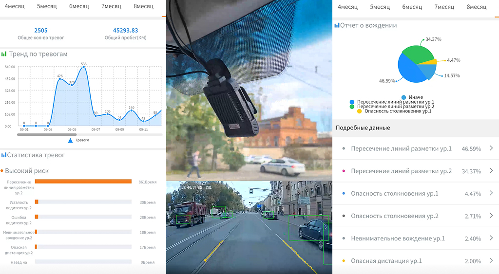 CARCAM 4CH (1080p) Super Real View 4G WiFi DASH CAM GPS DVR СС-367.jpg
