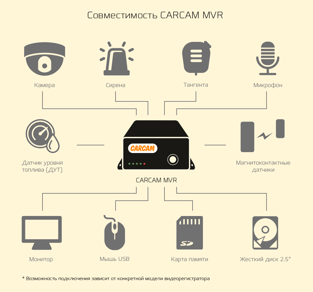 compatibility-carcam-mvr-4v2.png