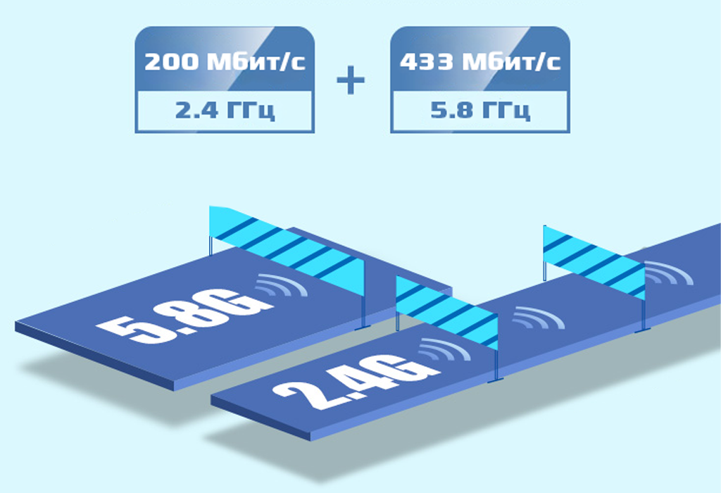 COMFAST Drive Free Wireless Adapter 650Mbps (CF-811AC V3)-рич-3.png