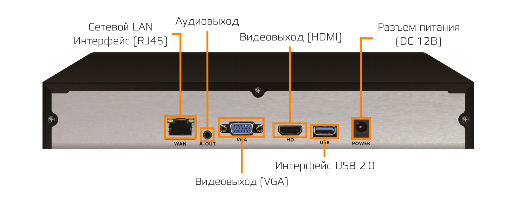 CARCAM NVR2616 - VGA И HDMI