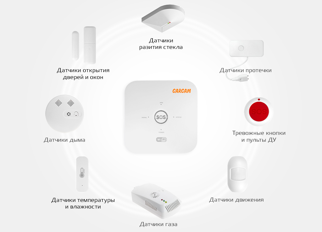 CARCAM Tuya Wi-Fi Alarm Kit 22WT_5.jpg
