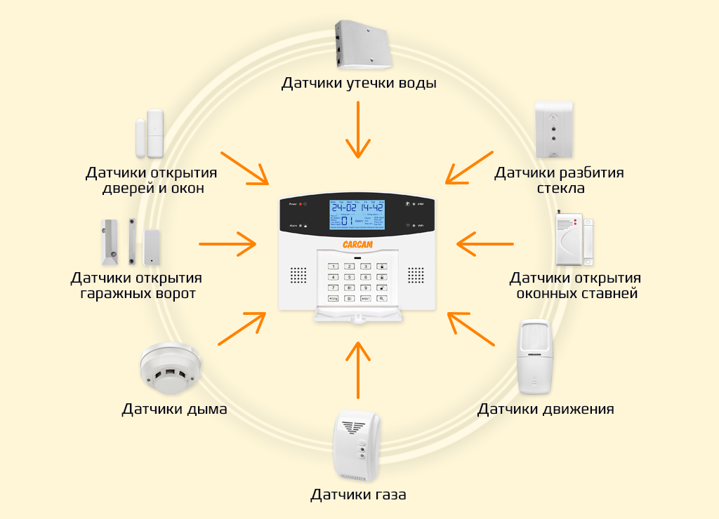 CARCAM GSM ALARM KIT PROFESSIONAL - ПОДКЛЮЧАЙТЕ ЛЮБЫЕ ДАТЧИКИ