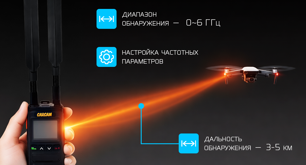CARCAM Skydroid Drone Detector S12-2.png