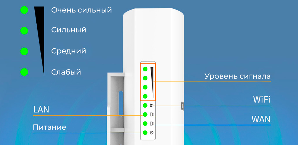 COMFAST Outdoor Wireless CPE 300Mbps (CF-E113A V2)-rich-5.jpg