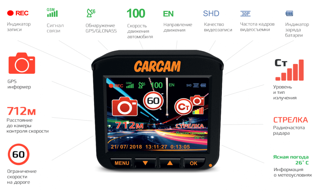 CARCAM COMBO 5S - обновленное и усовершенствованное гибридное устройство 5 в 1 нового поколения.