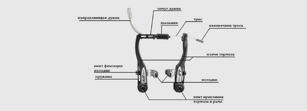 Тормоза v brake схема