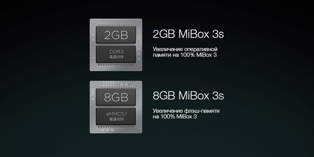TV приставка Xiaomi Mi Box 3S 2GB + 8GB, черный10.jpg