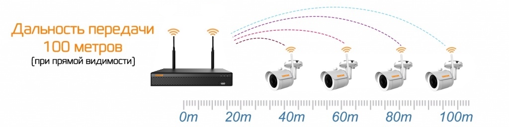 Расстояние от камеры до видеорегистратора максимальное