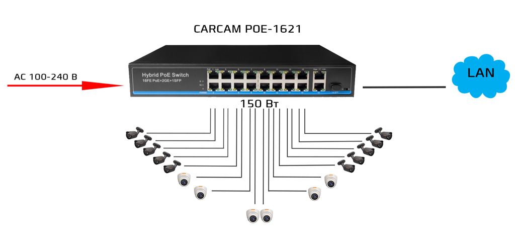 Схема подключения poe ip камеры через свитч