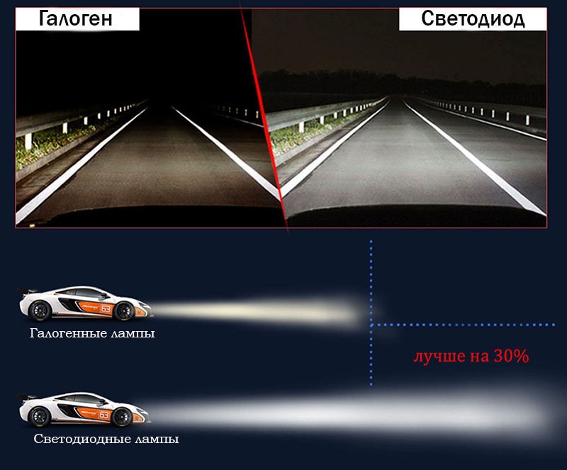 Светодиоды компании CREE - Комплект автомобильных светодиодных ламп CARCAM H8 35 Вт/2шт