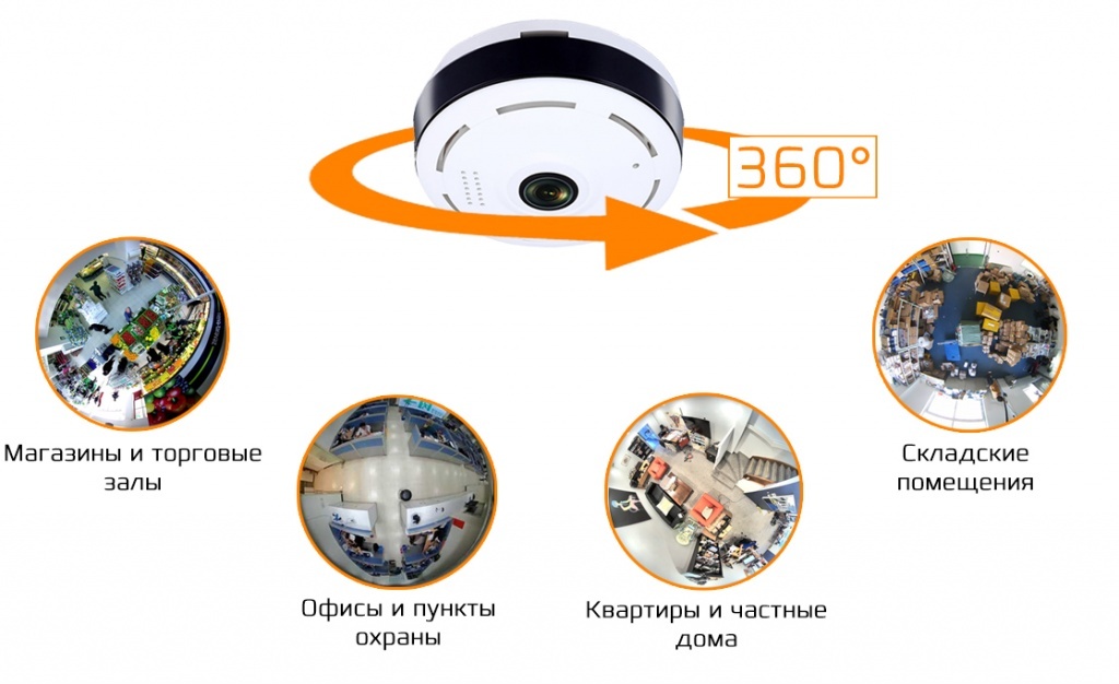 Способы применения камеры видеонаблюдения КАРКАМ КАМ-360 