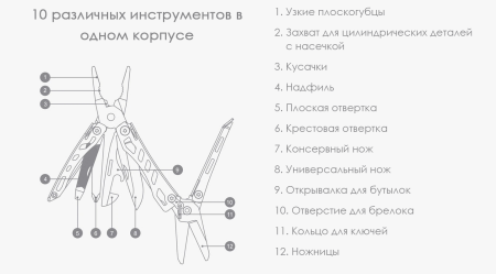 Купить Xiaomi NexTool Small Tools Lite (KT5022)