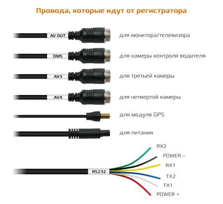 Купить CARCAM 4CH (1080p) Super Real View 4G WiFi DASH CAM GPS DVR СС-367