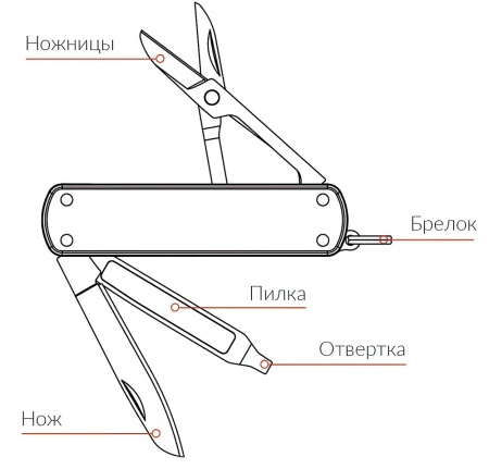 Купить Xiaomi NexTool Multifunctional Knife Red (KT5026R/NE0142)