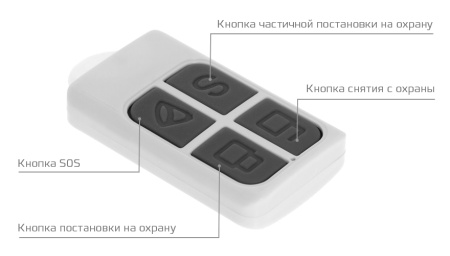 Купить Wi-Fi/GSM сигнализацию  CARCAM Tuya GSM+WiFi Alarm Kit 10GDT