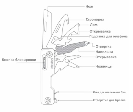 Купить Xiaomi NexTool Multifunction Knife Green (NE20098)
