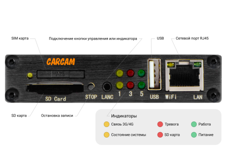 Купить CARCAM QUADRO
