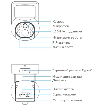 Купить CARCAM Solar PTZ 01