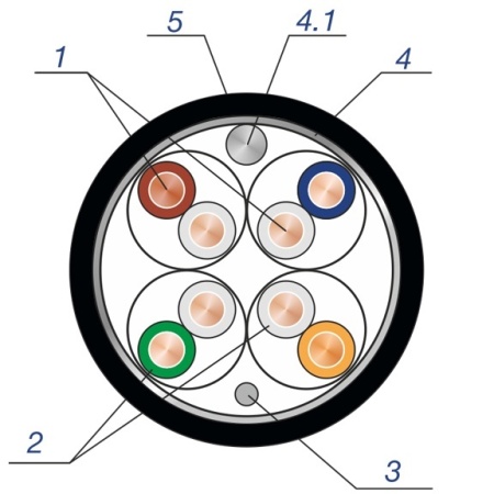 Купить SkyNet Standart FTP Outdoor 4x2x0,48 кат.5e 1м
