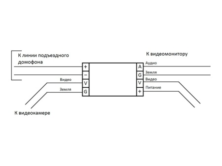 Блок сопряжения для домофона Slinex VZ-10 
