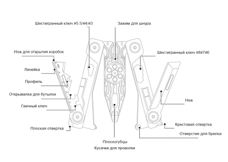 Купить Xiaomi NexTool Mini 14 in 1 EDC Multifunction Tool (NE20182)