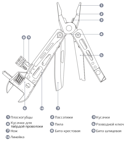 Купить Xiaomi NexTool KT5023 Multifunctional Stainless Steel
