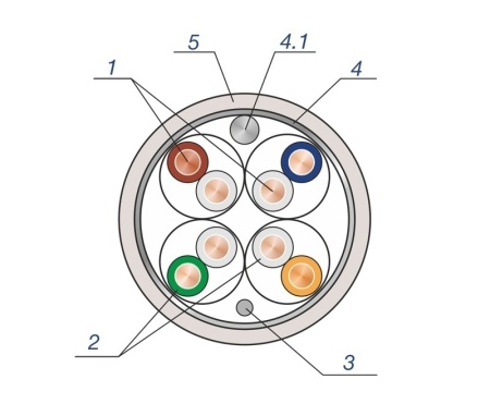 Купить SkyNet Standart FTP Indoor 4x2x0,48 кат.5e 1м