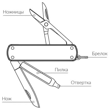 Купить Xiaomi NexTool Multifunctional Knife Olive Drab (KT5026G/NE0143)
