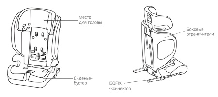 Купить CARCAM Baby Seat With Isofix Dark Grey (CC23005)